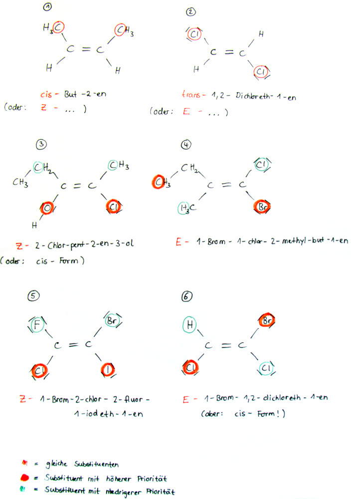 Cis-/ trans-Isomerie & E/Z-Isomerie Beispiele